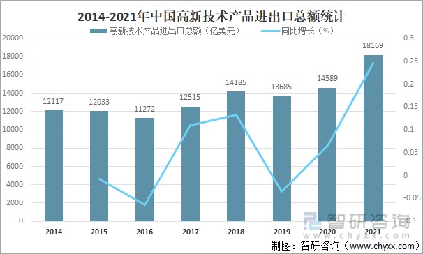 2021年中国高新技术产品出口再创新高 聚焦电脑及零部件领域